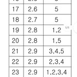 복수<b>정답</b> 4개 이게 일어날 수 있는 일이냐