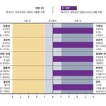 <b>Mbti</b> 정식검사 했는데 내향 실화냐