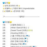 [빅톤] 노래 <b>총선</b> 결과 보러와~~