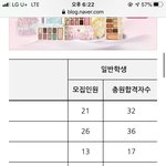 얘들아 후보 이정도면 <b>합격</b>?