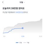 나 돈쓰는 꼬라지 <b>보셈</b>