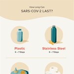 코로나 <b>바이러스</b>감염된 표면을 검사하니