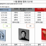 [모두드루와] 트와 <b>음원</b> 망했다며