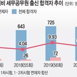 [이것좀봐줘] 국가한테 버려지는 <b>청년</b>들