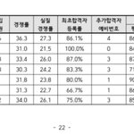 [댓글부탁해] 예비 13번 <b>추합</b> 가능할까?