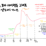 [NCT드림] 지금은 어디쯤이지....