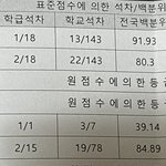 [드루와] ㄴㄷ정시러.. 모고성적공개