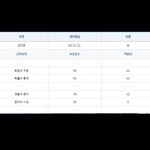 너네 논리왕전기 수능 성적 봤어..?
