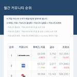 2021년 커뮤니티 순위