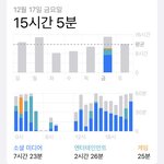 [NCT칠프] 온콘러 <b>스크린</b>타임
