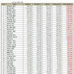 진짜 브랜드<b>평판</b> 기준이 뭐야?