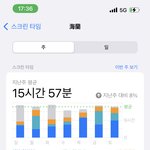 나 조만간 폰하다가 <b>싸늘</b>한 주검으로 발견될수도