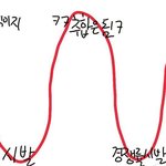 나 ㄹㅇ <b>이상태</b>임