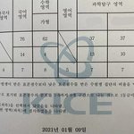 [댓글부탁해] 하 나 <b>탐구</b> 8등급인데 ㅋㅋㅋㅋㅋ
