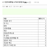 [댓글부탁해] <b>짱개들</b> 해외에서 ㄹㅇ개븅싄취급당함