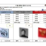 [모두드루와] 트와 ㅈ망한 이유