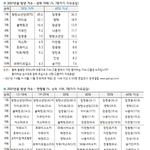 [군대] 2021 <b>갤럽</b>조사 방탄 참고해!