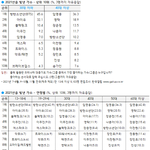[모두드루와] 2021 갤럽 떴다