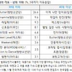 아이유 방탄 <b>대단</b>한점