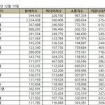 12월 걸그룹 브랜드평판