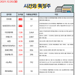 공유) 시간외, <b>외인</b>&amp;기관 순매수 공유요~~