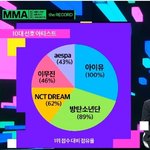 이제 방탄 <b>한물감</b>ㅋ 아미는 줌마팬덤임ㅋㅋ