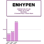 [댓글부탁해] 4세대 보이그룹 한터 초동 앨범 판매량