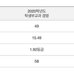 예비 가능성 잇냐?