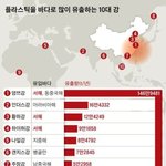 [드루와] <b>지구</b>가 가장 싫어하는 두 나라