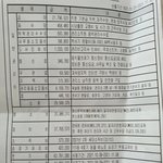 아파트 관리소 직원 평균<b>급여</b>가 400만원이상되나요??