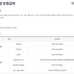 [널리퍼트려] 본인부담상한제와 <b>실손</b>보험