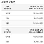 뭔가 좀있다가 내 실제 <b>수입</b>도 까고 싶노 ㅋㅋ