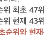 와 예비 <b>쥐똥</b>만큼 빠짐