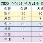 와.. 외고 경쟁률 줄어들었긴<b>하드</b>
