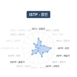 원래 평균 2.1 인 <b>학과</b>가 2.7 로 훅 떨어진 거는
