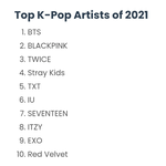 21년 스포티파이 <b>케이돌</b> 아티스트 20