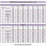 [모두드루와] 엔하이픈 W <b>korea</b> 개인 커버 잡지 판매량 순위...