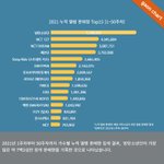 가온차트 2021 <b>누적</b> 앨범 판매량 TOP15