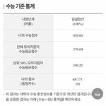 얘들아 <b>진학사</b> 이 정도면 합격임??