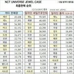 [NCT즌] 엔시티 2021 판매량 순위 최종