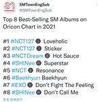 [NCT칠프] 오 우리칠 올해 스엠 오리콘 <b>1</b>위 <b>2</b>위