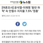 안철수 지지율 7.5% '껑충'  ,윤석열 이재명 '<b>동반</b> 하락' 