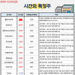 공유) 시간외 특징주, 외&amp;기 순<b>매수</b> 공유요~~