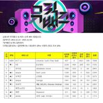 [NCT칠프] 오늘 <b>뮤뱅</b> 결방인데 유니버스 1위했나봄?
