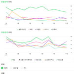 [모두드루와] 2021년 10대들이 가장 많이 검색한 아이돌 순위.<b>jpg</b>