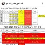 <b>군산시</b> 길고양이 단체 대표의 진실 공방이 한창이던데... 사실인가요...