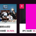 [방탄소년단] 이럴때 <b>일수록</b> 할일을 합세