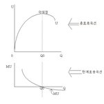 [19] 수학 2뜨는데