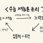 얘들아 경영학과 가는 게 맞을ㅋ가 ㅈㅂ