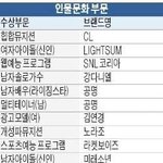 [TXT] 2022 대한민국 퍼스트브랜드 대상 남자아이돌 투바투...